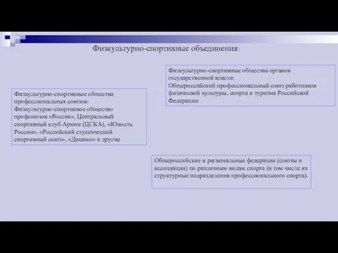 Физкультурно-спортивные объединения: Физкультурно-спортивные общества профессиональных союзов: Физкультурно-спортивное общество профсоюзов «Россия»,