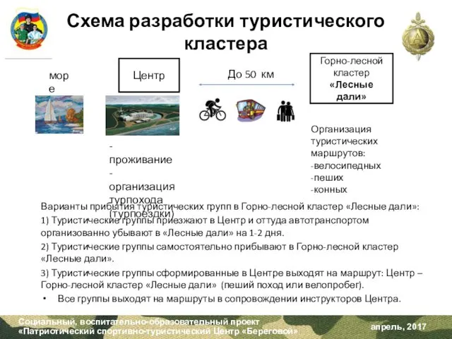 Схема разработки туристического кластера Варианты прибытия туристических групп в Горно-лесной кластер «Лесные дали»: