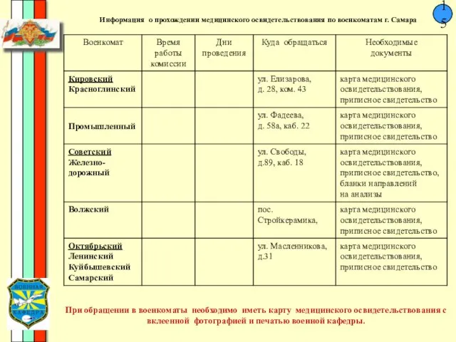 15 Информация о прохождении медицинского освидетельствования по военкоматам г. Самара При обращении в