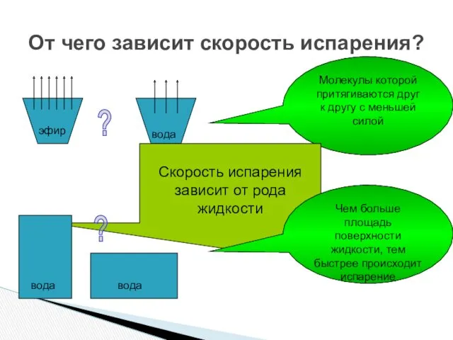 От чего зависит скорость испарения? Какая жидкость будет испаряться быстрее?