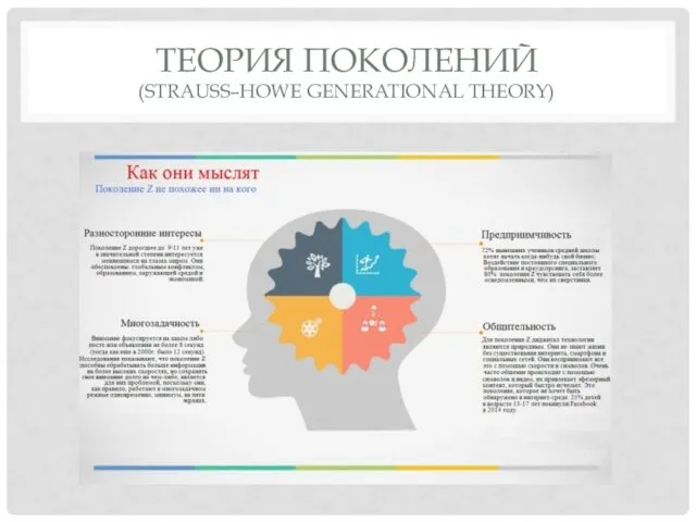 ТЕОРИЯ ПОКОЛЕНИЙ (STRAUSS–HOWE GENERATIONAL THEORY)