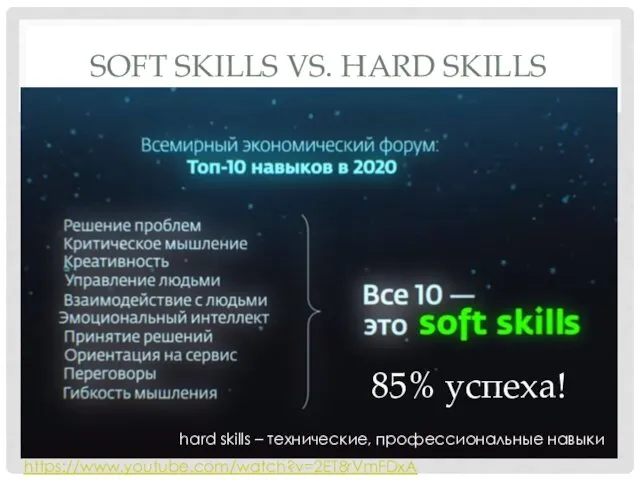 SOFT SKILLS VS. HARD SKILLS https://www.youtube.com/watch?v=2ET8rVmFDxA 85% успеха! hard skills – технические, профессиональные навыки