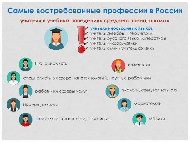 Самые востребованные профессии в России учителя в учебных заведениях среднего звена, школах медики