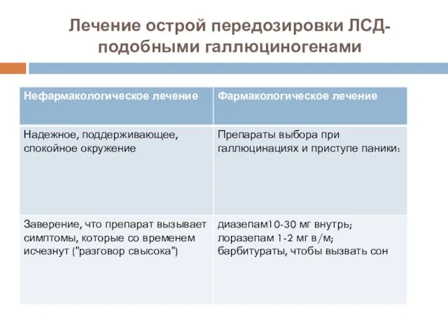 Лечение острой передозировки ЛСД-подобными галлюциногенами