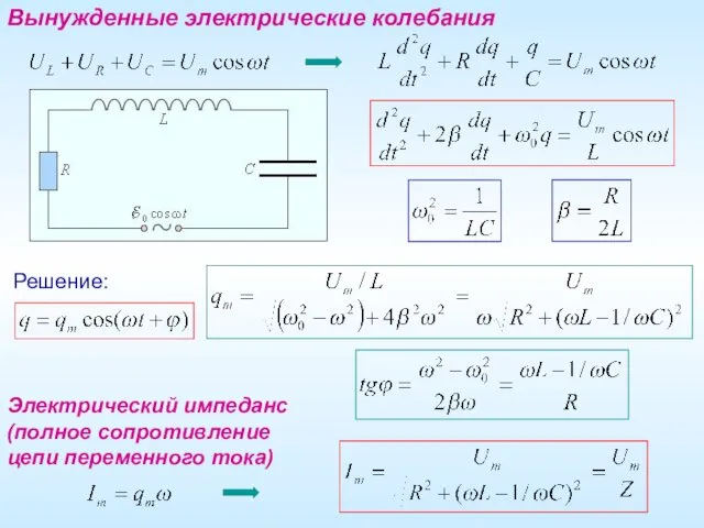 Вынужденные электрические колебания Электрический импеданс (полное сопротивление цепи переменного тока) Решение: