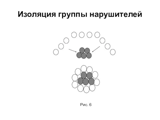 Изоляция группы нарушителей Рис. 6