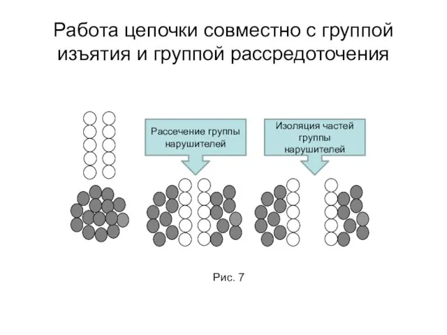 Работа цепочки совместно с группой изъятия и группой рассредоточения Рис.