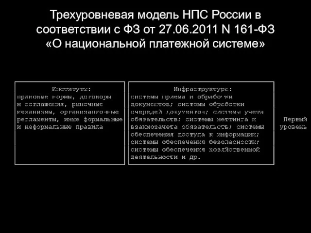 Трехуровневая модель НПС России в соответствии с ФЗ от 27.06.2011 N 161-ФЗ «О национальной платежной системе»
