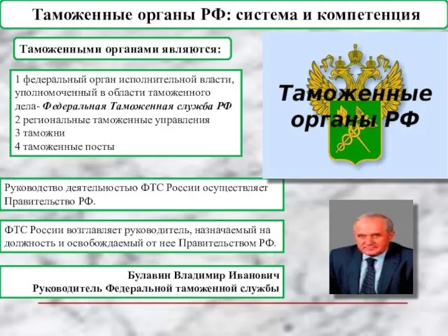 Таможенные органы РФ: система и компетенция Таможенными органами являются: 1