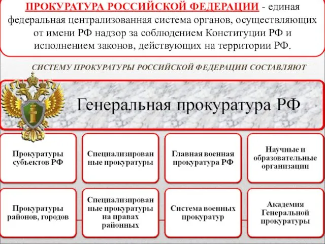 ПРОКУРАТУРА РОССИЙСКОЙ ФЕДЕРАЦИИ - единая федеральная централизованная система органов, осуществляющих