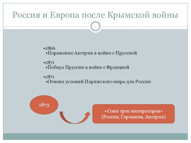 Россия и Европа после Крымской войны 1866 Поражение Австрии в