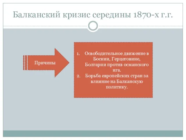 Балканский кризис середины 1870-х г.г. Причины Освободительное движение в Боснии,