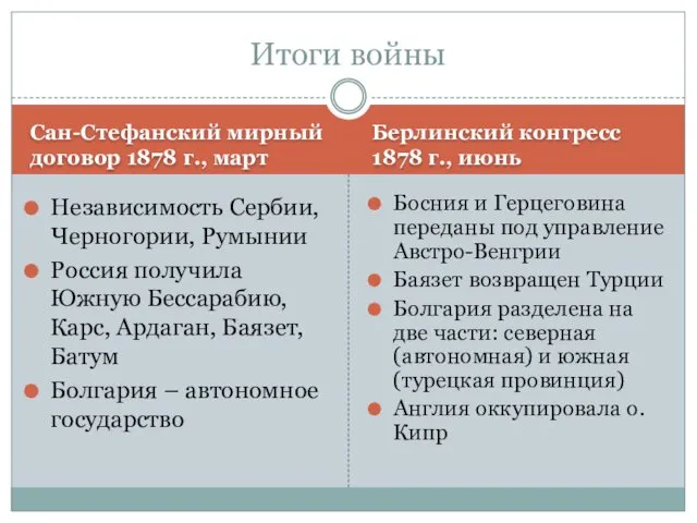 Сан-Стефанский мирный договор 1878 г., март Берлинский конгресс 1878 г.,