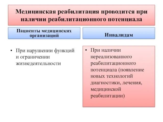 Медицинская реабилитация проводится при наличии реабилитационного потенциала Пациенты медицинских организаций