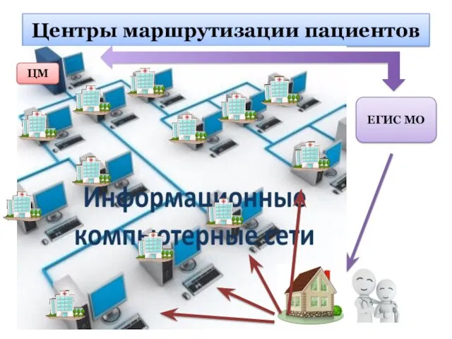 Центры маршрутизации пациентов ЦМ ЕГИС МО