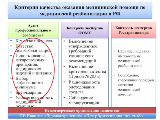 Критерии качества оказания медицинской помощи по медицинской реабилитации в РФ