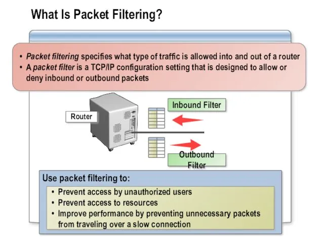 What Is Packet Filtering? Packet filtering specifies what type of