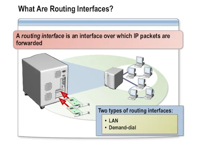 What Are Routing Interfaces? A routing interface is an interface over which IP packets are forwarded