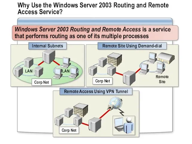 Why Use the Windows Server 2003 Routing and Remote Access