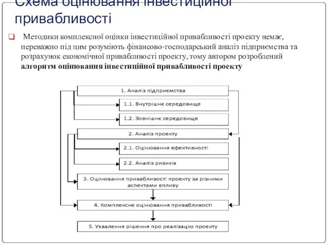Схема оцінювання інвестиційної привабливості Методики комплексної оцінки інвестиційної привабливості проекту