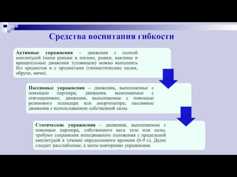 Средства воспитания гибкости