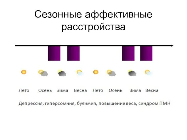 Сезонные аффективные расстройства