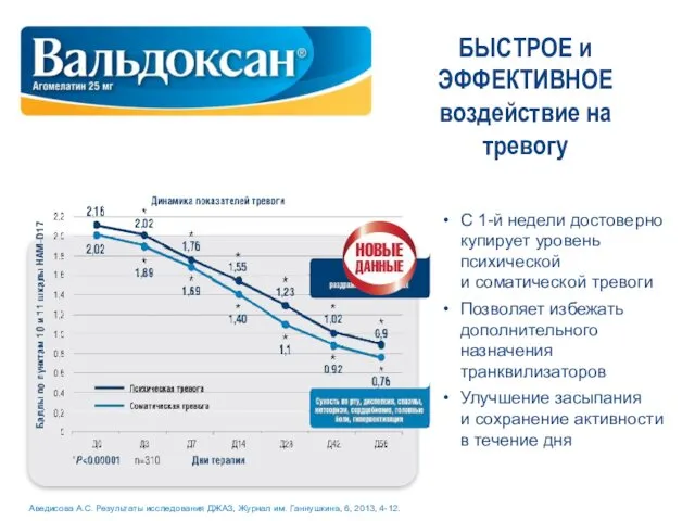 БЫСТРОЕ и ЭФФЕКТИВНОЕ воздействие на тревогу Аведисова А.С. Результаты исследования