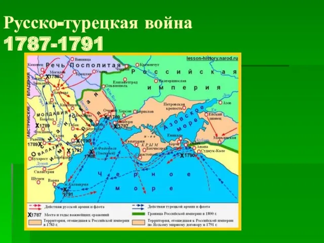 Русско-турецкая война 1787-1791