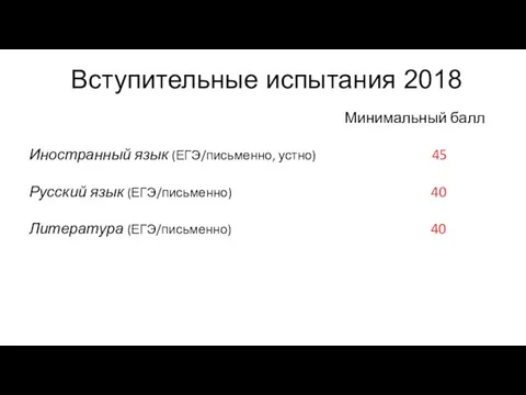 Вступительные испытания 2018 Минимальный балл Иностранный язык (ЕГЭ/письменно, устно) 45