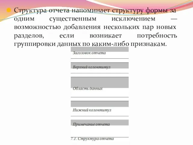 Структура отчета напоминает структуру формы за одним существенным исключением —