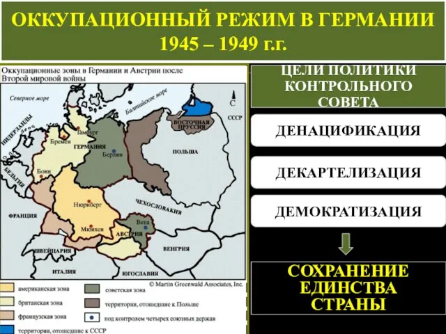 ОККУПАЦИОННЫЙ РЕЖИМ В ГЕРМАНИИ 1945 – 1949 г.г. ЦЕЛИ ПОЛИТИКИ