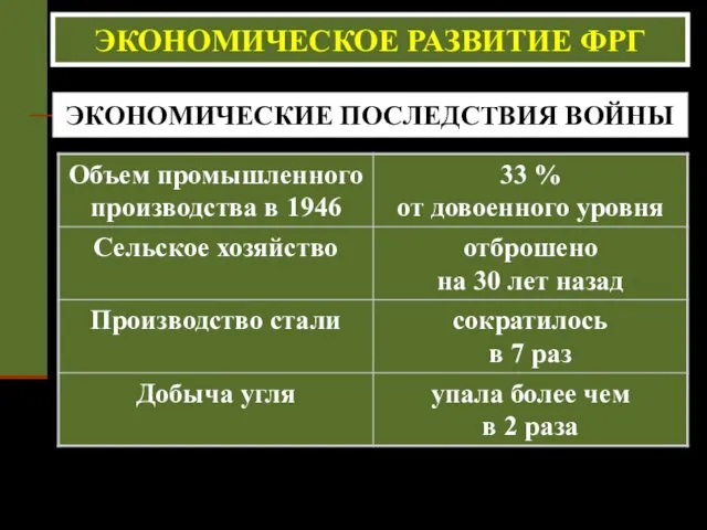 ЭКОНОМИЧЕСКОЕ РАЗВИТИЕ ФРГ ЭКОНОМИЧЕСКИЕ ПОСЛЕДСТВИЯ ВОЙНЫ