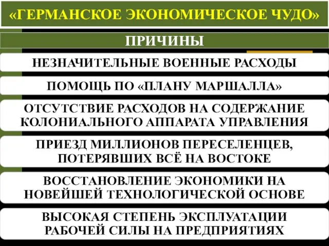 «ГЕРМАНСКОЕ ЭКОНОМИЧЕСКОЕ ЧУДО» ПРИЧИНЫ НЕЗНАЧИТЕЛЬНЫЕ ВОЕННЫЕ РАСХОДЫ ОТСУТСТВИЕ РАСХОДОВ НА