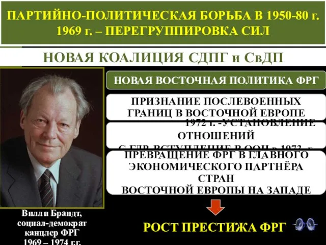 ПАРТИЙНО-ПОЛИТИЧЕСКАЯ БОРЬБА В 1950-80 г. 1969 г. – ПЕРЕГРУППИРОВКА СИЛ