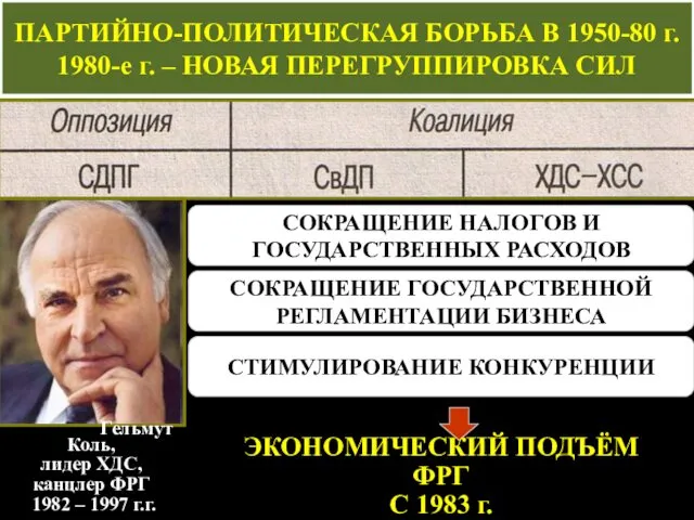 ПАРТИЙНО-ПОЛИТИЧЕСКАЯ БОРЬБА В 1950-80 г. 1980-е г. – НОВАЯ ПЕРЕГРУППИРОВКА