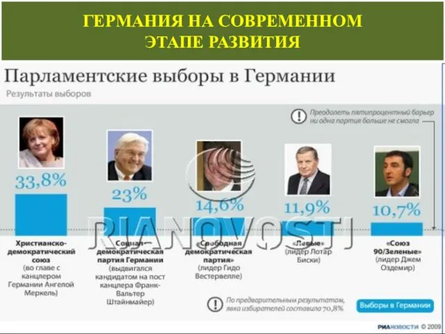 ГЕРМАНИЯ НА СОВРЕМЕННОМ ЭТАПЕ РАЗВИТИЯ