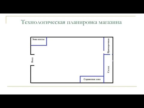 Технологическая планировка магазина