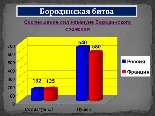 Бородинская битва