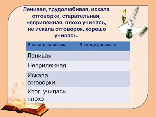 Ленивая, трудолюбивая, искала отговорки, старательная, неприлежная, плохо училась, не искала отговорок, хорошо училась.