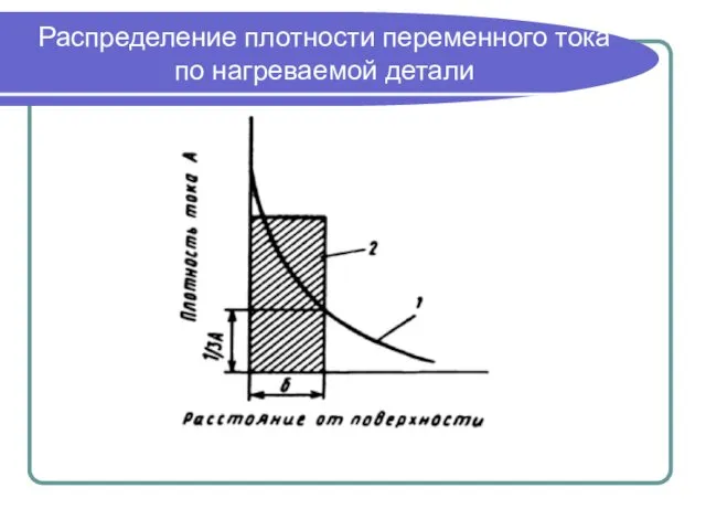 Распределение плотности переменного тока по нагреваемой детали