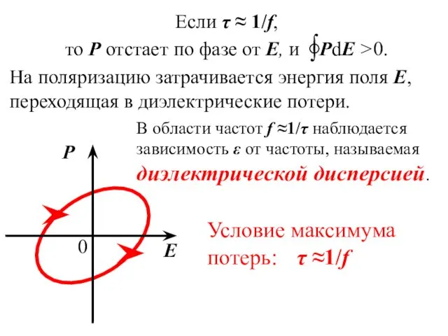 Если τ ≈ 1/f, то Р отстает по фазе от
