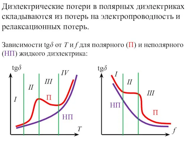 Диэлектрические потери в полярных диэлектриках складываются из потерь на электропроводность