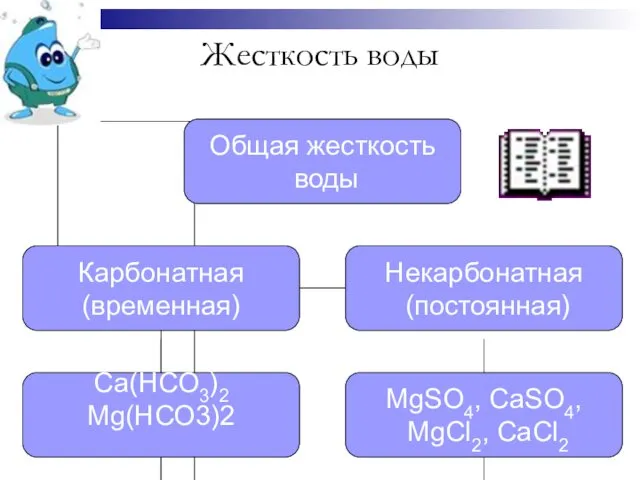 Жесткость воды