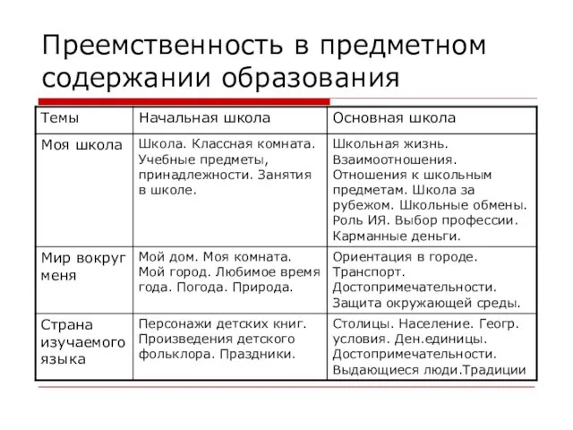 Преемственность в предметном содержании образования