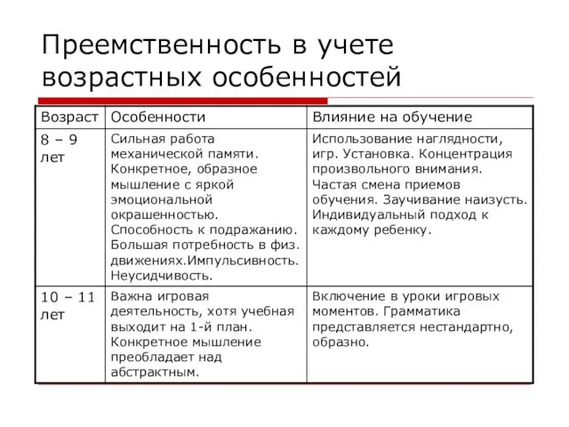 Преемственность в учете возрастных особенностей