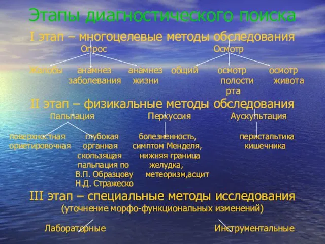 Этапы диагностического поиска I этап – многоцелевые методы обследования Опрос