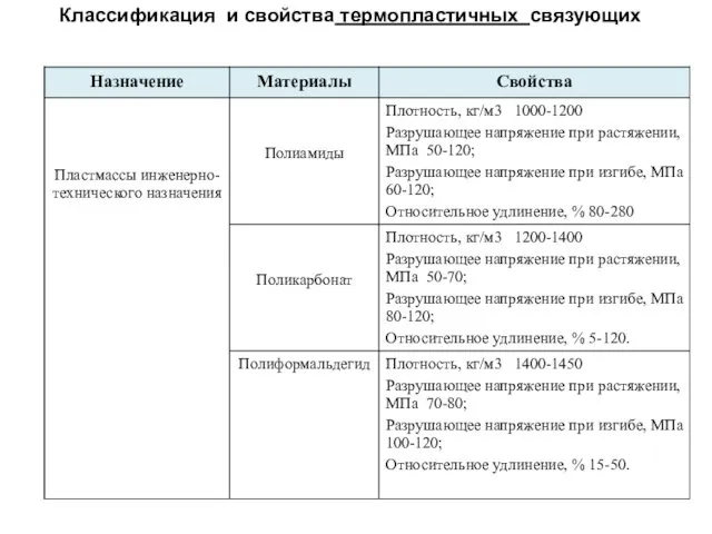 Классификация и свойства термопластичных связующих