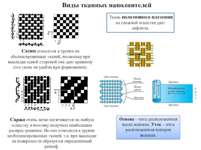 Виды тканных наполнителей Ткань полотняного плетения на сложной оснастки дает