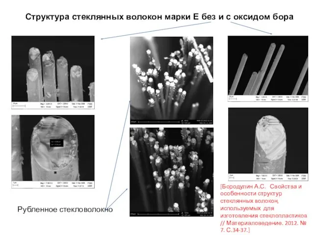 Структура стеклянных волокон марки Е без и с оксидом бора