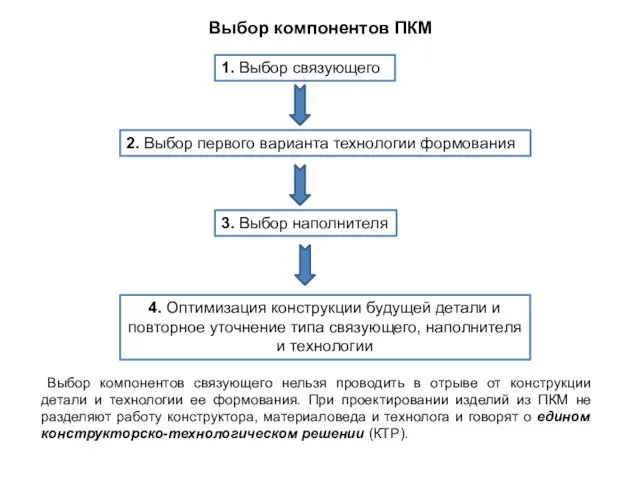 Выбор компонентов ПКМ Выбор компонентов связующего нельзя проводить в отрыве